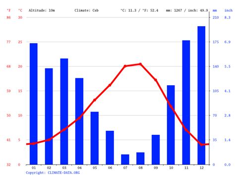 portland or weather|portland or weather by month.